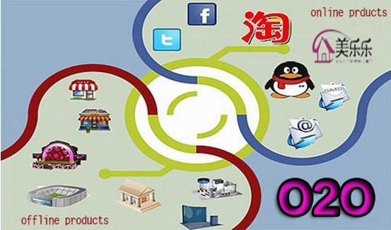 巨頭紛紛布局生鮮電商 O2O能否解決最后一公里