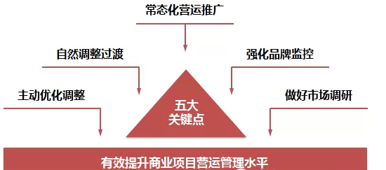 商業(yè)地產(chǎn)策劃公司