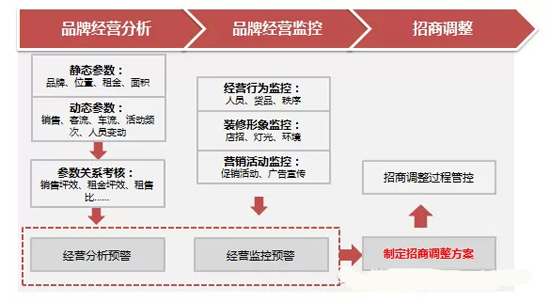 商業(yè)地產(chǎn)策劃公司