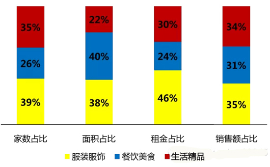 商業(yè)地產(chǎn)策劃公司