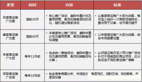 商業(yè)地產(chǎn)策劃公司