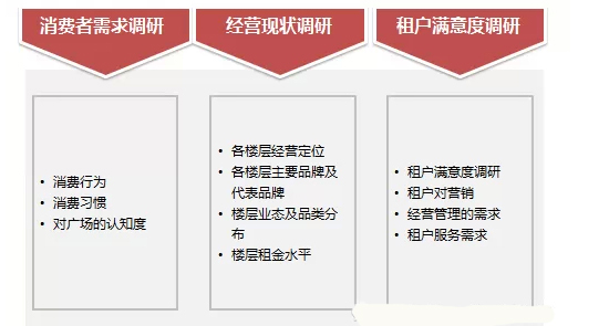 商業(yè)地產(chǎn)策劃公司