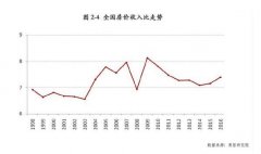 中國房地產泡沫僅30%？ 需防范一線城市“灰犀牛”狂奔