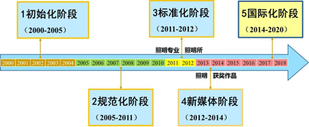 商業地產策劃公司