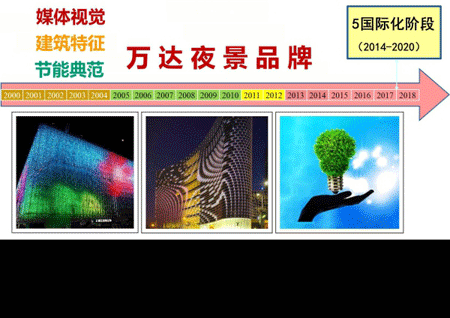 商業地產策劃公司