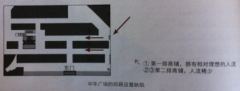 商業(yè)地產(chǎn)水平人流動線規(guī)劃的十大核心策略