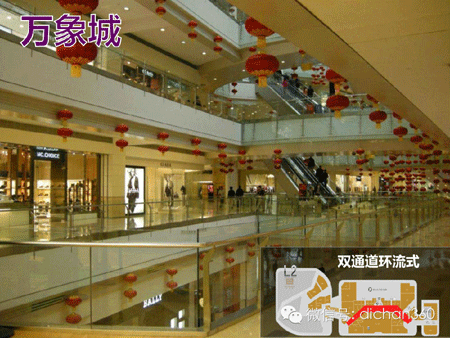 商業(yè)地產(chǎn)策劃公司