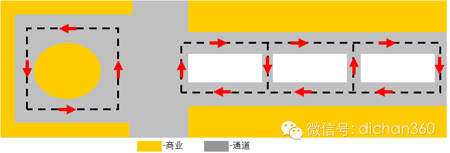 商業(yè)地產(chǎn)策劃公司