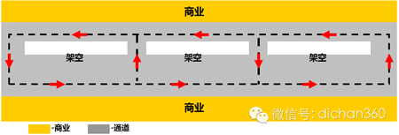 商業(yè)地產(chǎn)策劃公司
