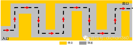 商業(yè)地產(chǎn)策劃公司