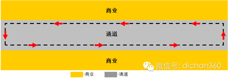 商業(yè)地產(chǎn)策劃公司