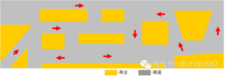 商業(yè)地產(chǎn)策劃公司