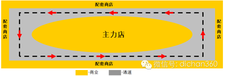 商業(yè)地產(chǎn)策劃公司