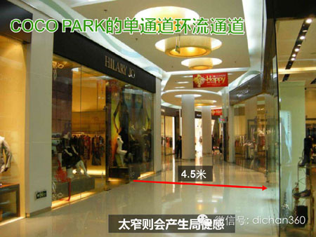 商業地產策劃公司