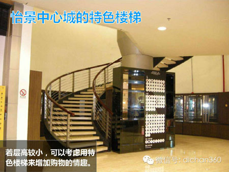 商業地產策劃公司