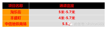 商業地產策劃公司