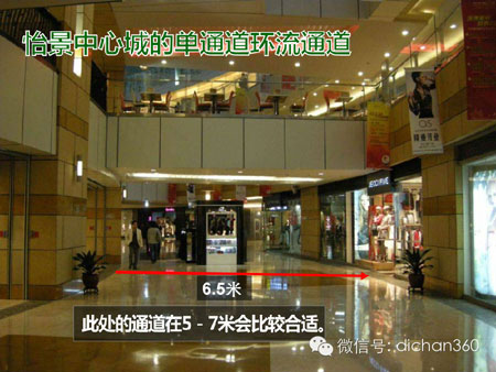 商業地產策劃公司