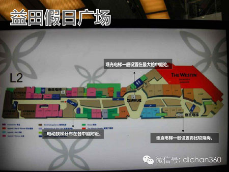 商業地產策劃公司