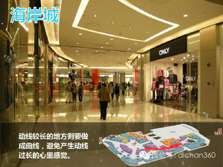 商業地產策劃公司