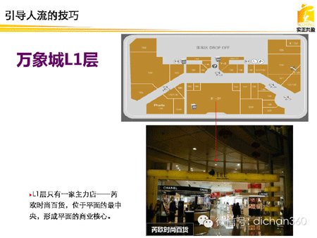 商業地產策劃公司