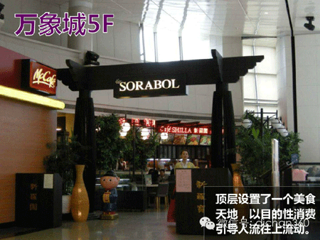 商業地產策劃公司