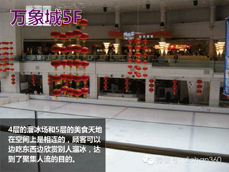 商業地產策劃公司