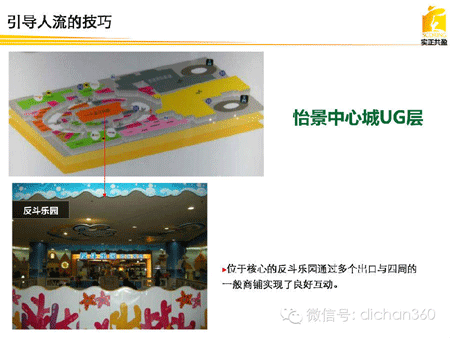 商業地產策劃公司