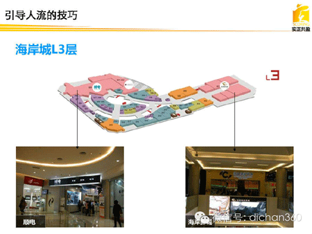 商業地產策劃公司