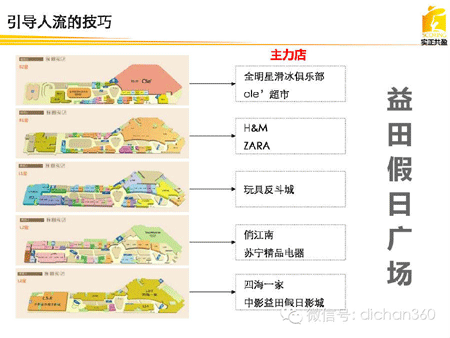 商業地產策劃公司