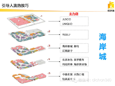 商業地產策劃公司