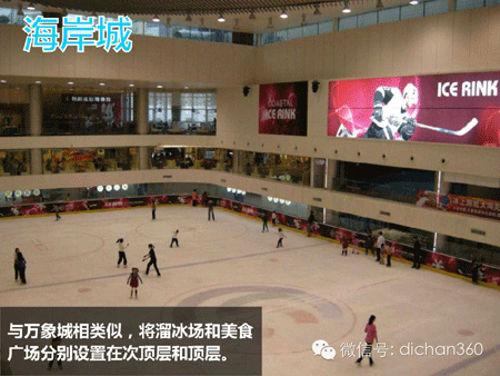 商業地產策劃公司