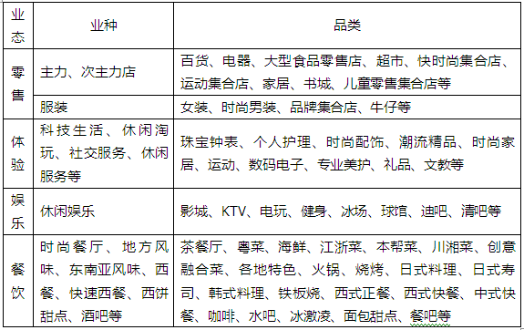 商業地產策劃公司