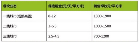 商業地產策劃公司