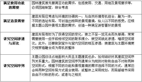 商業地產策劃公司