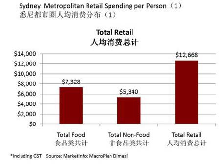 商業地產策劃公司