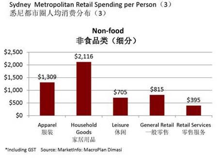 商業地產策劃公司