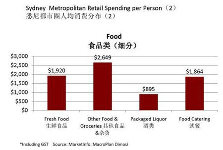 商業地產策劃公司
