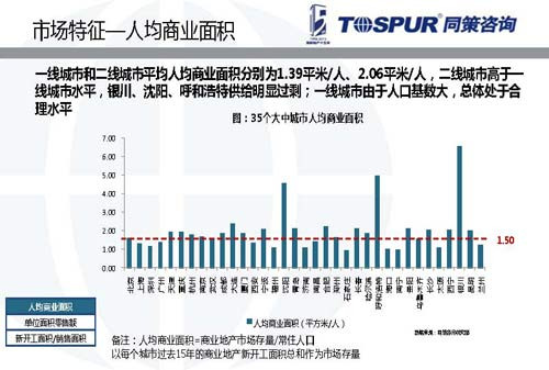 商業地產策劃公司
