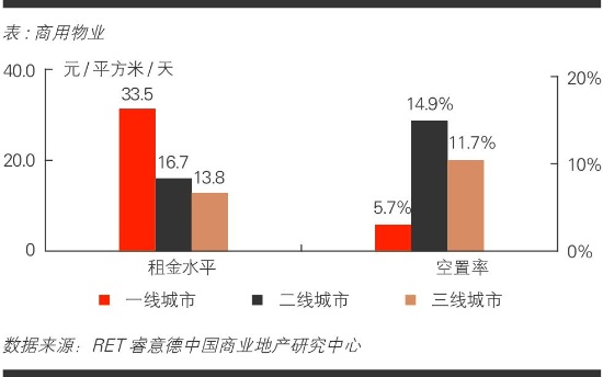 商業地產策劃公司