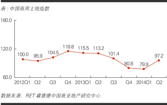 商業地產策劃公司