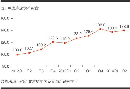 商業地產策劃公司