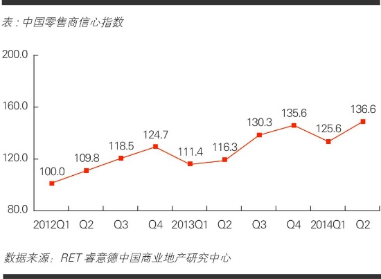商業地產策劃公司