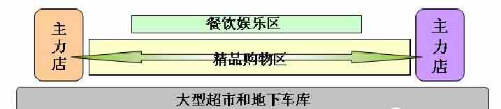 商業(yè)地產(chǎn)策劃公司