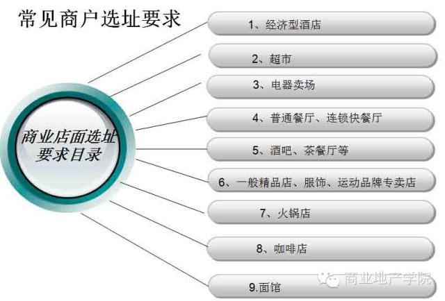 商業(yè)地產(chǎn)策劃公司