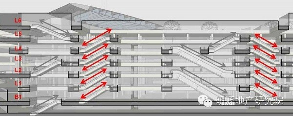 龍湖商業框架設計指導—明源地產研究院