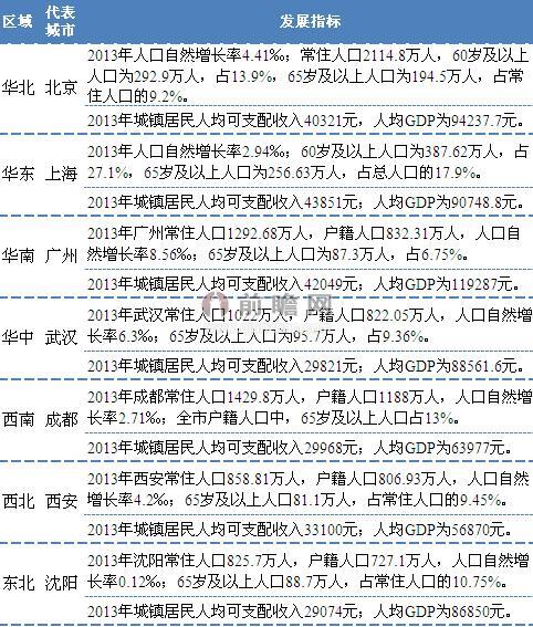 商業地產策劃公司