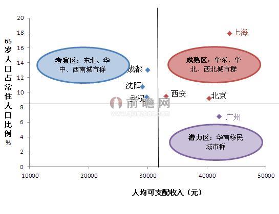 商業地產策劃公司