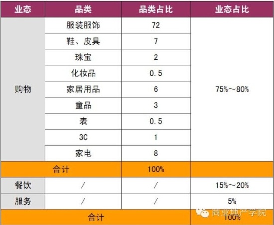 商業地產策劃公司