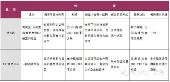 商業地產策劃公司