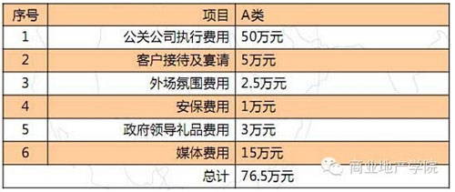 商業(yè)地產(chǎn)策劃公司